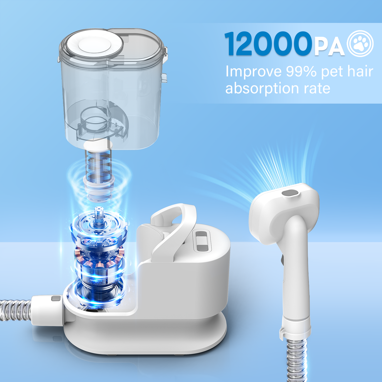 GOOVI Pet Grooming Kit & Vacuum, 12KPa Pet Groomer Vacuum Suction, 4 in 1 Dog Vacuum, 2L Dustbin for Dogs, Cats
